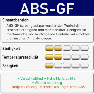 abs gf