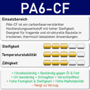 pa6 cf