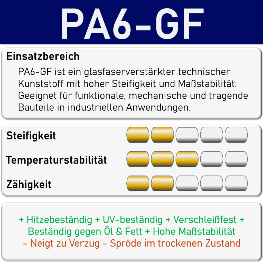pa6 gf