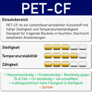 pet cf