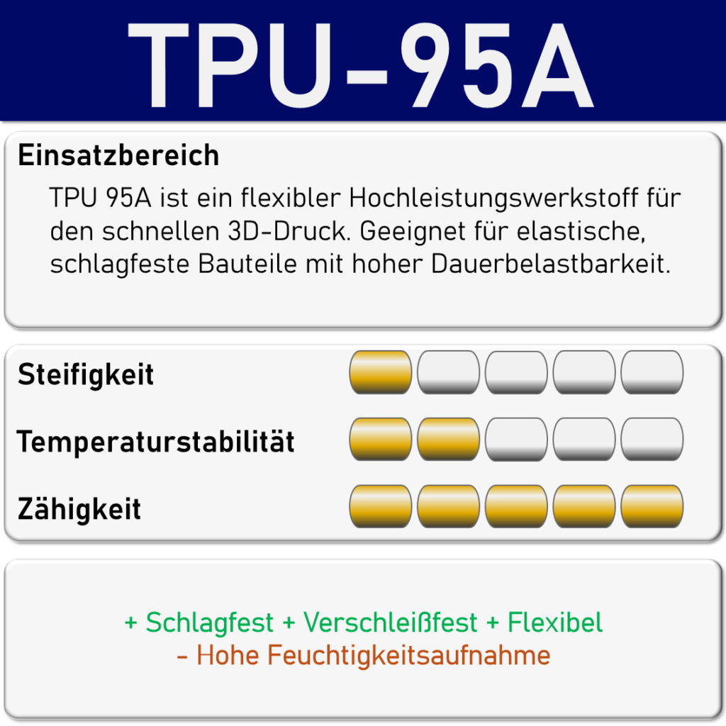 tpu 95a