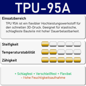 tpu 95a